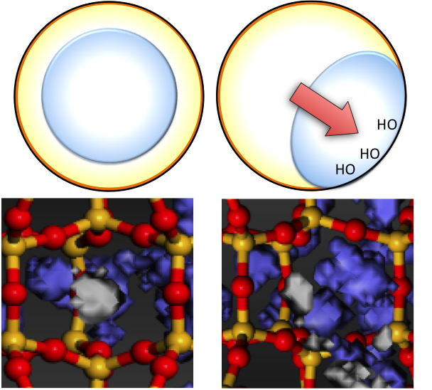 zeolites exhibit enhanced tolerance to waterThe
