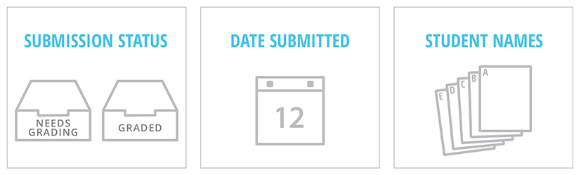 submission status, date submitted, student names