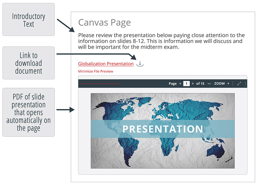 Example of Inline Document Viewer in Canvas. A word bubble with text which reads Introductory Text is pointing to a Canvas page with text which reads Please review the presentation below paying close attention to the information on slides 8 through 12. This is information we will discuss and will be important for the midterm exam. The next word bubble has text which reads Link to download document and an arrow pointing to the download icon on the Canvas page next to text which reads Globalization Presentation. The next word bubble has text which reads PDF of slide presentation that opens automatically on the page and an arrow pointing to an example of an embedded PowerPoint that has an image of a global map with the word Presentation across the map