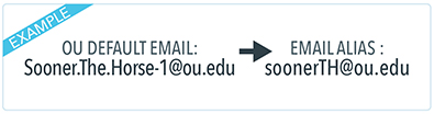 example of email alias - sooner.the.horse-1 becomes soonerth