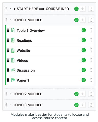 Example of Modules in Canvas At the top is a collapsed module titled Start Here, Course Info. Below that is an expanded module titled Topic 1 Module. Within that module are pages titled Topic 1 Overview, Readings, Website, Videos, Discussion, and Paper 1. Below that are two collapsed modules titled Topic 2 Module and Topic 3 Module. Below the image is text which reads Modules make it easier for students to locate and access course content. 