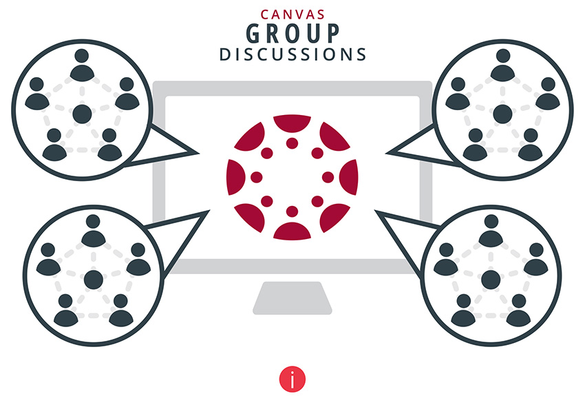 Canvas Group Discussions. A clip art computer with the Canvas logo. Outside of the computer are four bubbles each with a graphic depicting five person icons connected by dashed lines with a dark circle in the middle. At the bottom is a red circle with an exclamation point inside.