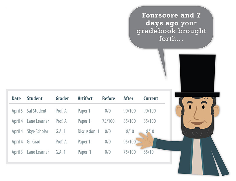 Graphic of Abraham Lincoln next to an example gradebook. A word bubble next to Lincoln says Fourscore and 7 days ago your gradebook brought forth...