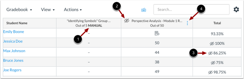 Canvas gradebook with numbers that correspond to numbers in the text on the next section of the page.. The number 1 is pointing to the word Manual in the header of the column for the first assignment. The number 2 is pointing to the visibility icon in the header of the column for the second assignment. This icon looks like an eye with a line crossing through it and indicates that the assignment is muted and students cannot yet see their grades for this assignment . The number 4 is pointing to the column of three dots at the right side of the header of the column for the second assignment. Clicking these dots opens the Options menu for this assignment. The number 3 is pointing to the visibility icon for the total grade for the third student shown in the gradebook and indicates that the total grade visible to the student differs from the real total grade due to the visibility restriction on the second assignment.