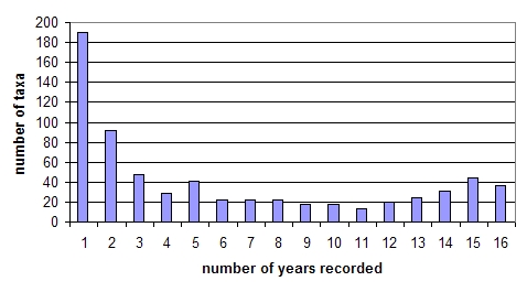 [Fig 1 here]