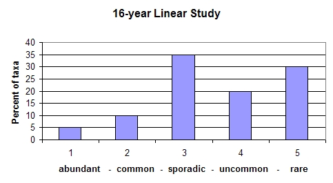 [Fig 2 here]