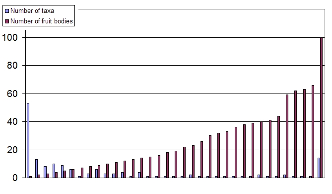 [Fig 3 here]