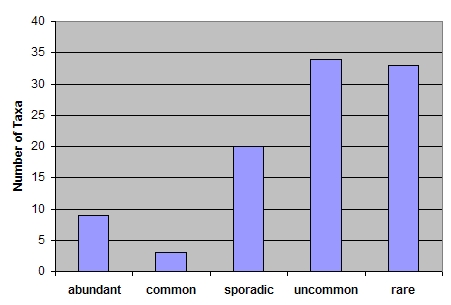 [Fig 4 here]