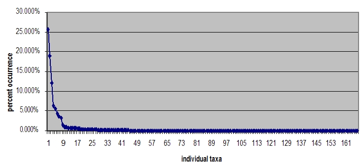 [Fig 5 here]