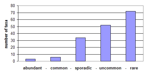 [Fig 6 here]