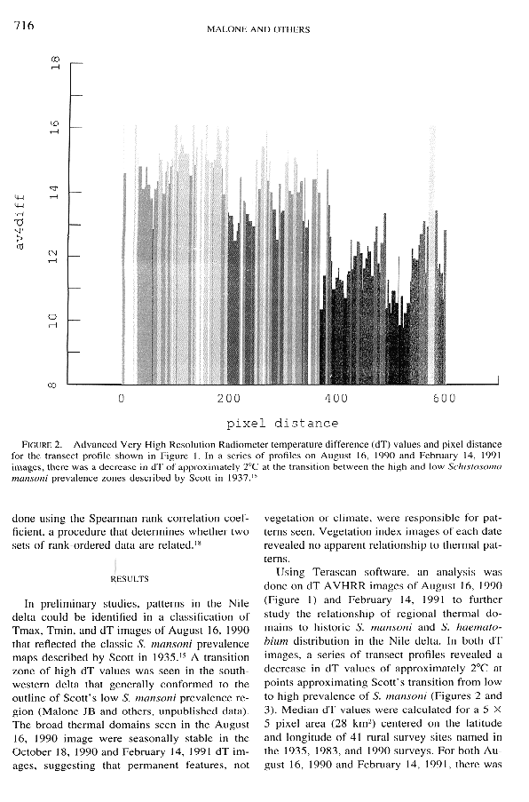 Satellite Imagery and the Distribution of Schistosomiasis in Egypt  [page 716]