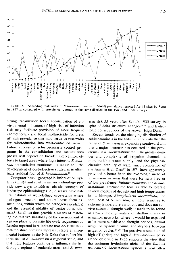 Satellite Imagery and the Distribution of Schistosomiasis in Egypt  [page 719]