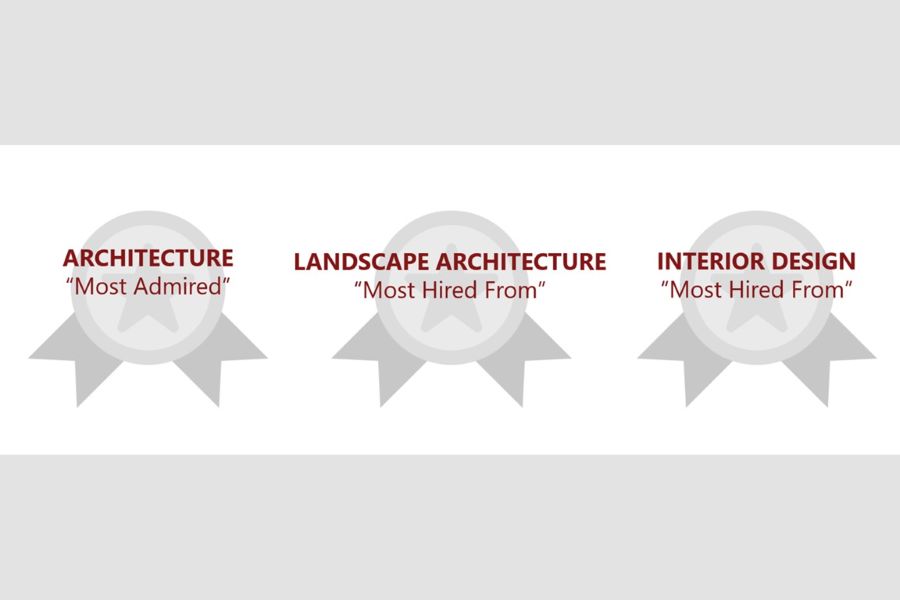 Three ribbons labeled "Architecture: Most Admired", "Landscape Architecture: Most Hired From" and "Interior Design: Most Hired From".
