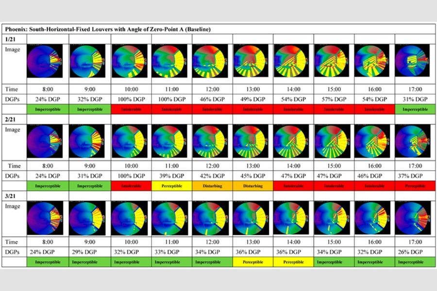 Figure showing glare under different conditions from Matin et al.