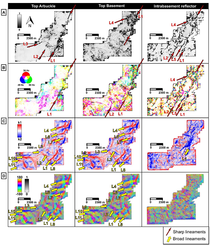 A variety of attributes through basement rocks.