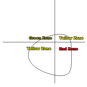 Figure 6.  A plot of an emergency room.
