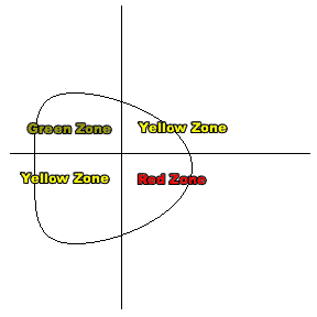 Figure 5.  A plot of a fire department.